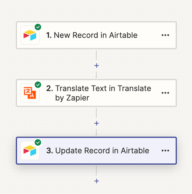 Screenshot of Zapier Airtable Translate basic translation workflow