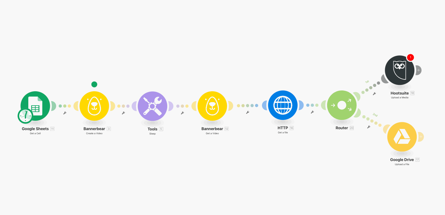 GIF of Make scenario flow