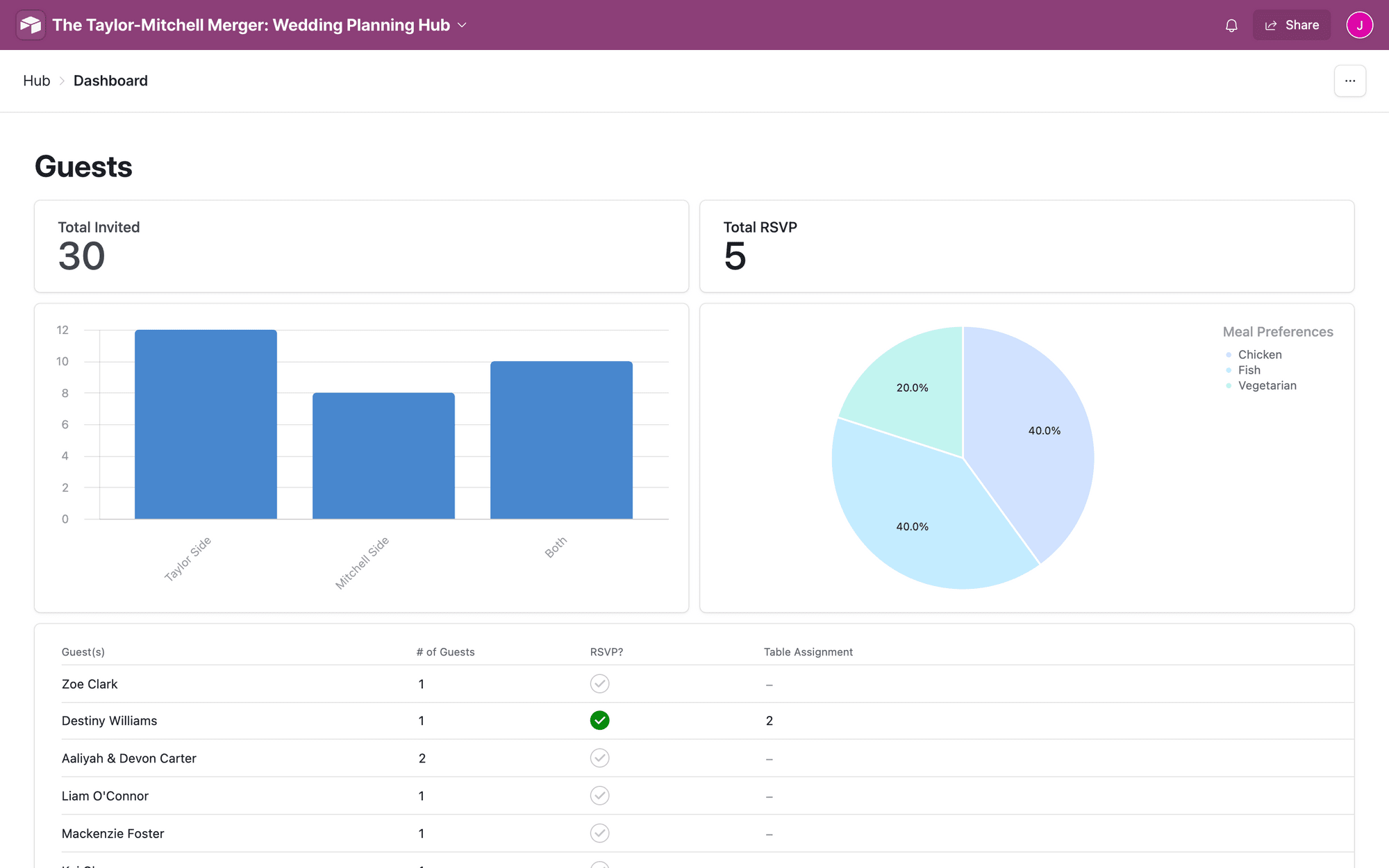 Screenshot of sample Airtable interface