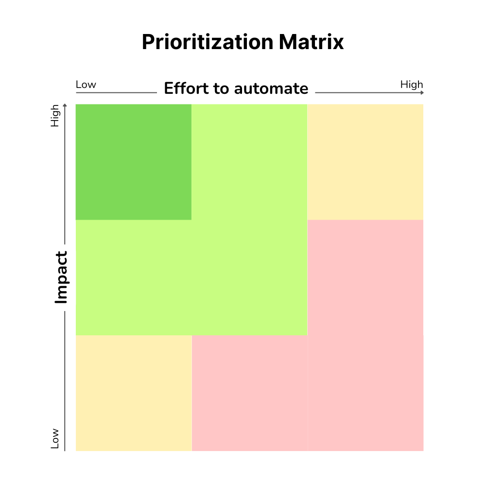 Prioritization Matrix 1000px.png